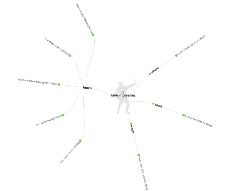 local seo guide - long tail keywords