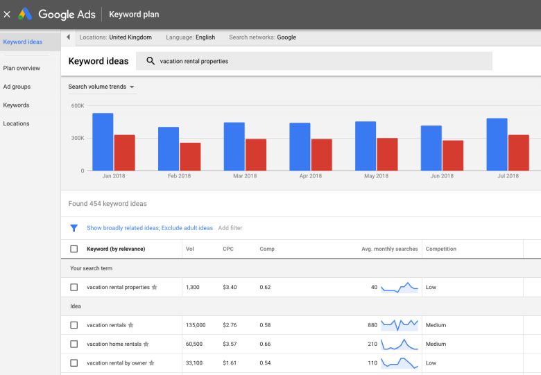 vacation rental seo tips - keyword planner
