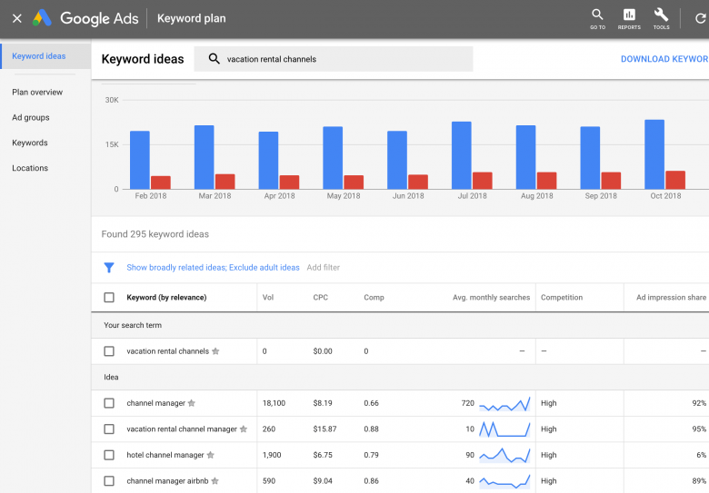local seo guide - search data