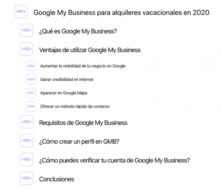 Contenido web estructurado con encabezados