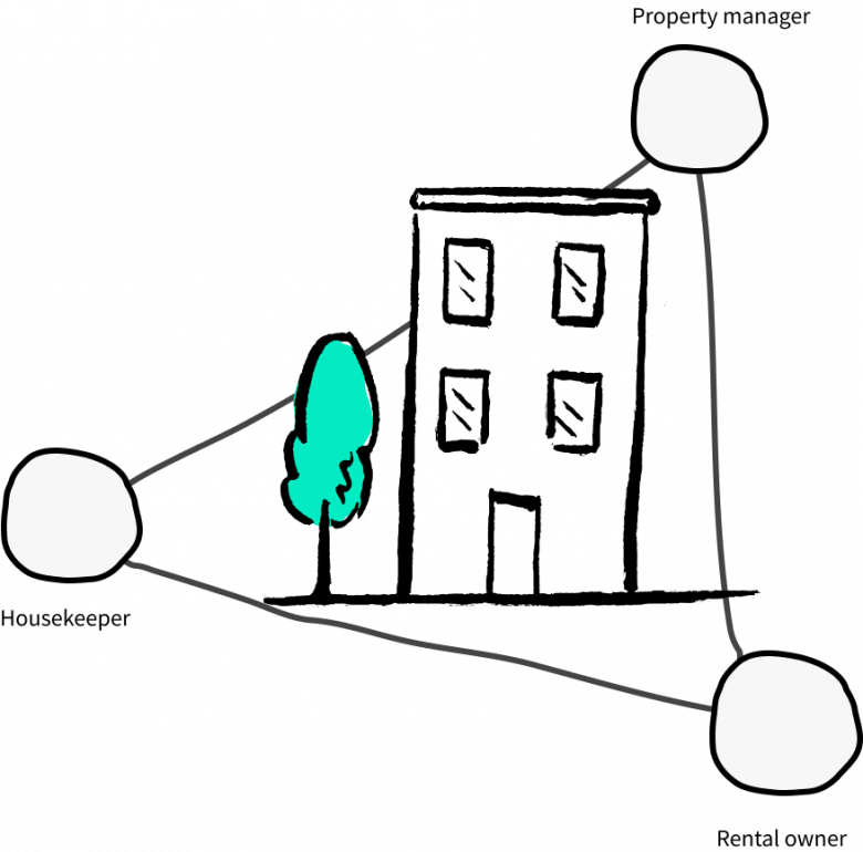 Task Assignments For Vacation Rentals