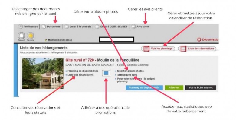 Hébergements Gites de France