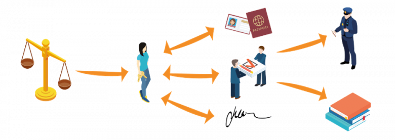 Check-in Scan ID Verification